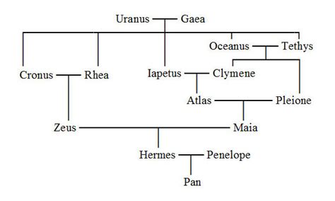 who was hermes parents